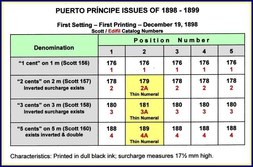 Puerto Príncipe 1st Printing Chart