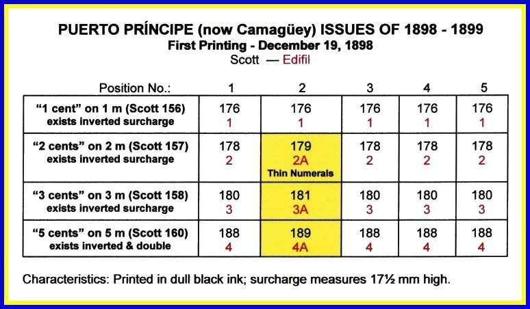 Puerto Príncipe 1st Printing Chart