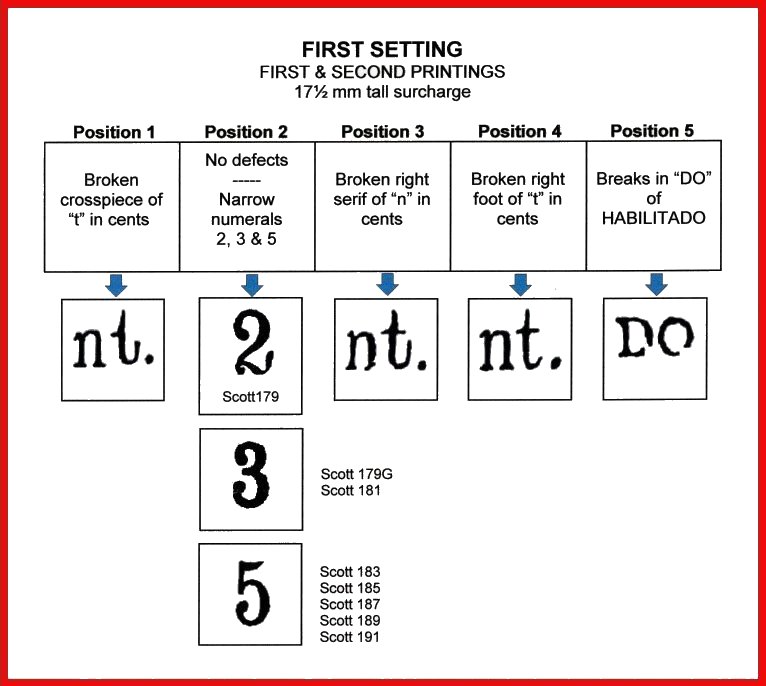 Puerto Príncipe 1st Setting Diagram - 1st & 2nd Printings