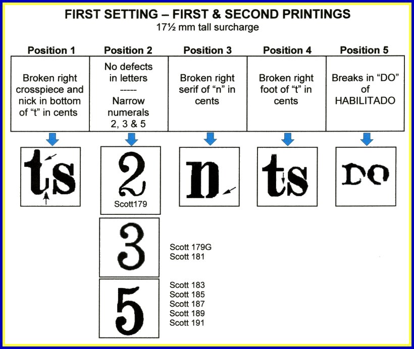 Puerto Principe 1st Setting Diagram - 1st and 2nd Printings