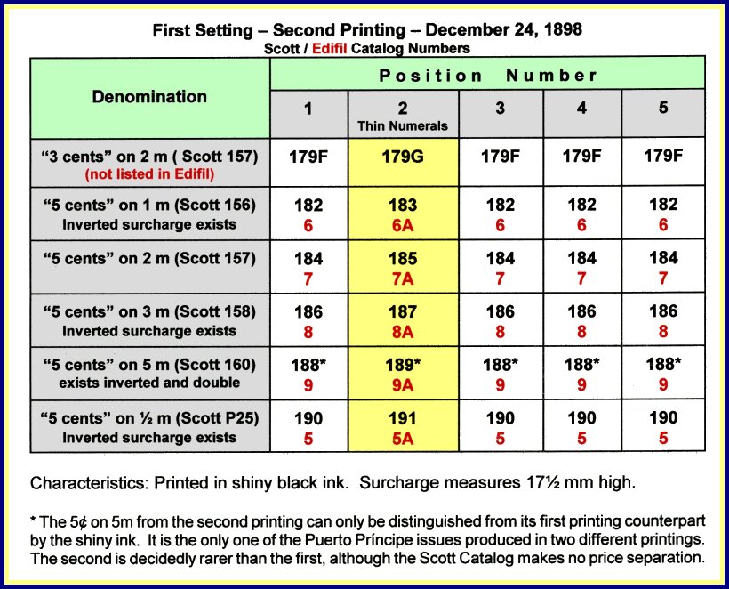 Puerto Príncipe 2nd Printing Chart