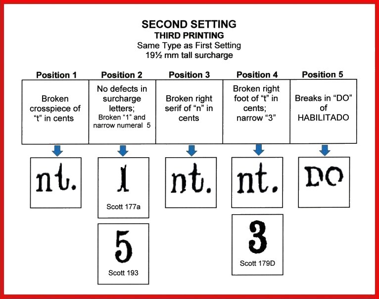 Puerto Príncipe 2nd Setting Diagram - 3rd Printing