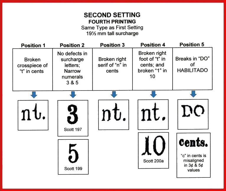 Puerto Príncipe 2nd Setting Diagram - 4th Printing