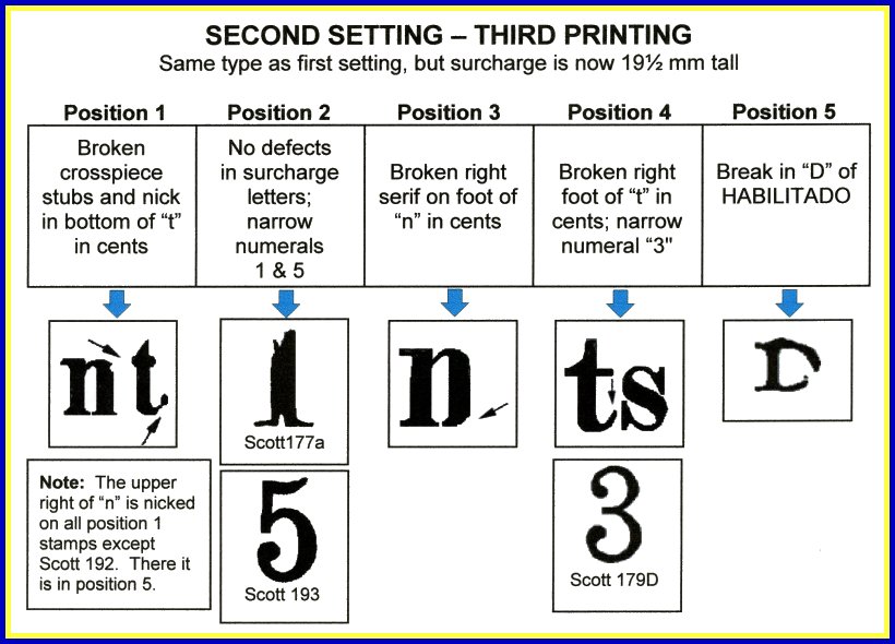 Puerto Príncipe 2nd Setting Diagram - 3rd Printing