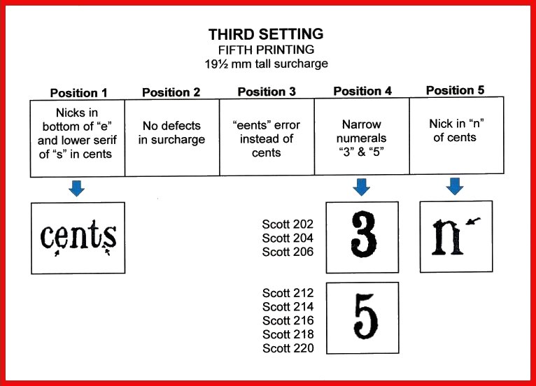 Puerto Príncipe 3rd Setting Diagram - 5th Printing