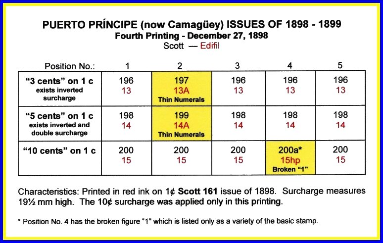 Puerto Príncipe 4th Printing Chart