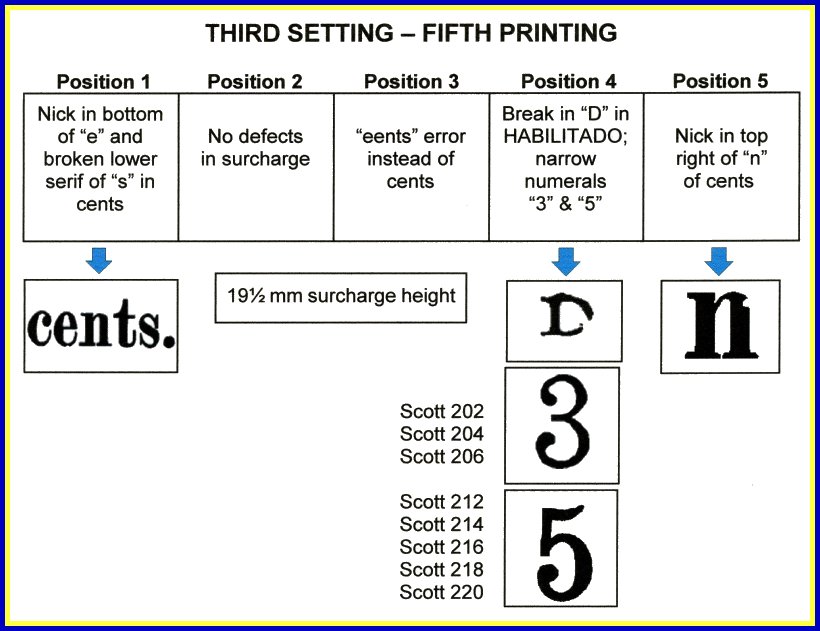 Puerto Príncipe 3rd Setting Diagram - 5th Printing