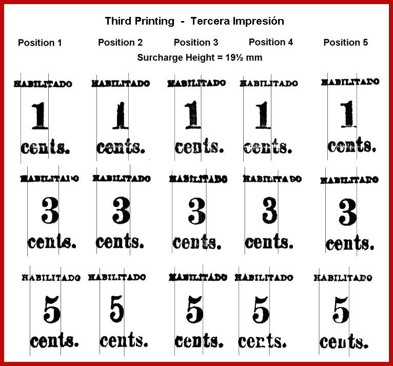 3rd Printing - 3era Impresión