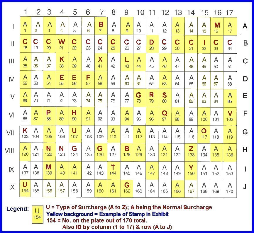 Plate Diagram of Surcharge Types on Scott 15