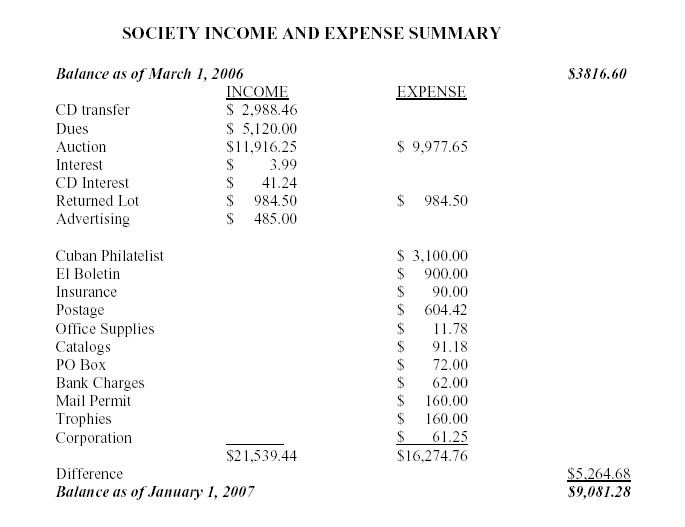 Treasurers-Report--2007-01-01.jpg (49440 bytes)